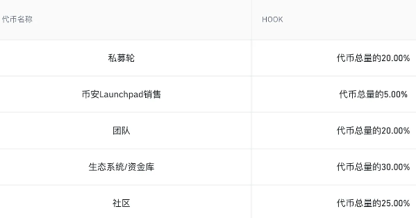 BIAN在出新模式，为散户赢取更多公平-第2张图片-芝麻交易所下载